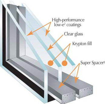 Benefits of Having Energy-Efficient Windows