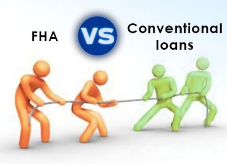 Conventional Loan? What is it?